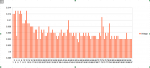2 Jan bulk charge.png